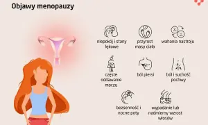 Ilustracja przedstawia objawy menopauzy: niepokój, przyrost masy ciała, wahania nastroju, ból piersi, suchość pochwy, bezsenność, nocne poty, wypadanie włosów.