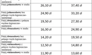 Ile kosztuje wyżywienie w sanatorium? Zaskakujące ceny i różnice sezonowe