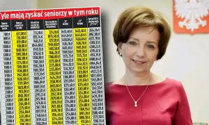 Czy emerytura z urzędu jest korzystna? Odkryj jej ukryte zalety
