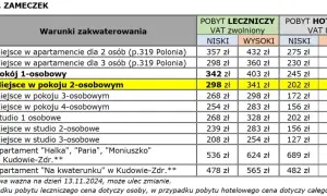 Ile kosztuje sanatorium prywatnie? Sprawdź ceny i co zawiera oferta