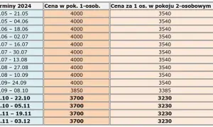Cennik sanatorium Ziemowit Iwonicz-Zdrój – sprawdź ceny usług i pokoi