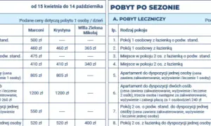 Cennik sanatorium Świeradów-Zdrój – porównaj ceny i oferty pobytów