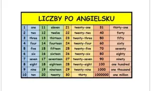 Jak jest po angielsku 50? Poznaj wymowę i użycie liczby fifty