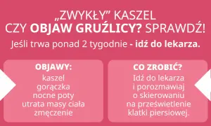 Czy zwykły kaszel to objaw gruźlicy? Sprawdź objawy: kaszel, gorączka, nocne poty, utrata masy ciała, zmęczenie. Idź do lekarza!