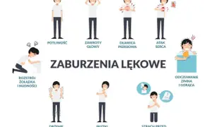Ilustracja pokazuje objawy zaburzeń lękowych, w tym strach przed śmiercią (co to tanatofobia), potliwość, zawroty głowy, duszności, atak serca, rozstrój żołądka, drżenie i płytki oddech.