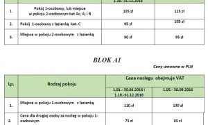 Cennik turnusów rehabilitacyjnych w sanatorium Rafał Busko-Zdrój