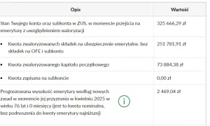 Czy wcześniejsza emerytura jest niższa od normalnej? Poznaj różnice i skutki