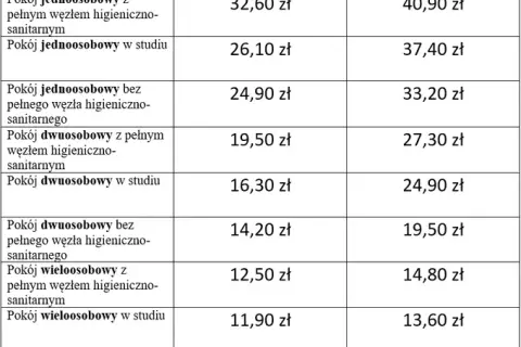 Ile kosztuje wyżywienie w sanatorium? Zaskakujące ceny i różnice sezonowe