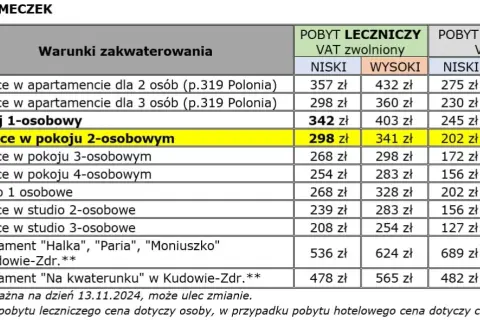 Ile kosztuje sanatorium prywatnie? Sprawdź ceny i co zawiera oferta