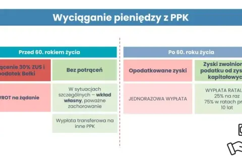 Czy ppk po 50 roku życia to dobry wybór dla Twojej przyszłości?