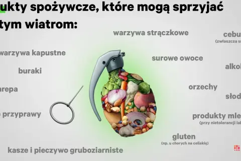 Granat wypełniony jedzeniem, symbolizujący produkty sprzyjające wiatrom i śmierdzącym gazom. Wśród nich warzywa, owoce, orzechy i gluten.
