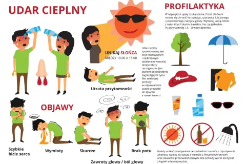 Udar słoneczny objawy: szybkie bicie serca, wymioty, skurcze, brak potu, zawroty głowy, utrata przytomności. Unikaj słońca między 10-15.