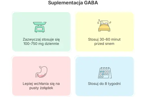 Wskazówki dotyczące suplementacji GABA: dawkowanie 100-750 mg dziennie, stosowanie przed snem, na pusty żołądek, przez maksymalnie 8 tygodni.