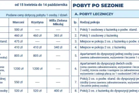 Cennik sanatorium Świeradów-Zdrój – porównaj ceny i oferty pobytów