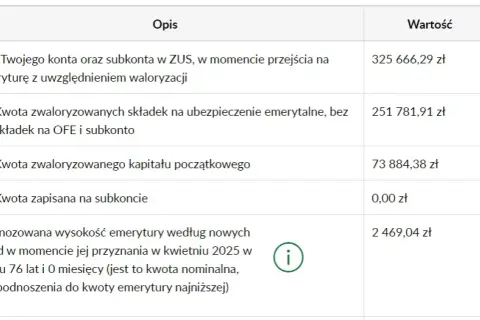Czy wcześniejsza emerytura jest niższa od normalnej? Poznaj różnice i skutki