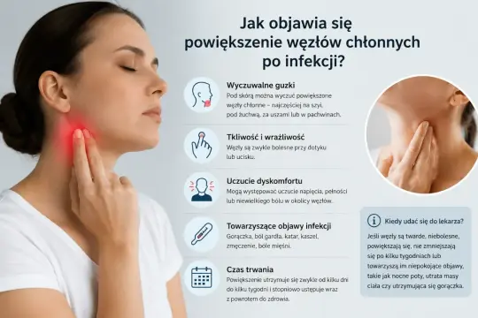 Kobieta dotyka szyi, gdzie widoczne jest zaczerwienienie, wskazujące na powiększone węzły chłonne. Obok lista objawów powiększenia węzłów chłonnych na szyi.