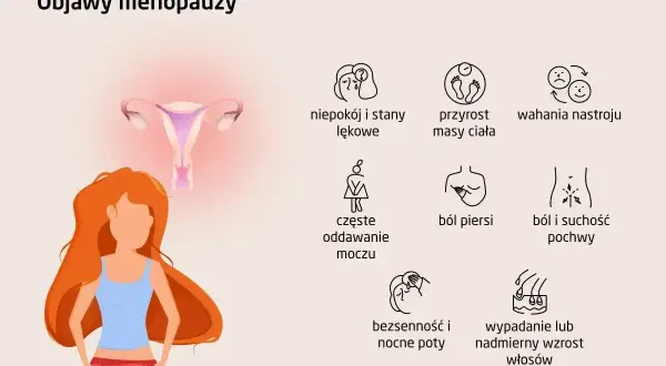 Ilustracja przedstawia objawy menopauzy: niepokój, przyrost masy ciała, wahania nastroju, ból piersi, suchość pochwy, bezsenność, nocne poty, wypadanie włosów.