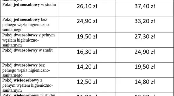 Ile kosztuje wyżywienie w sanatorium? Zaskakujące ceny i różnice sezonowe