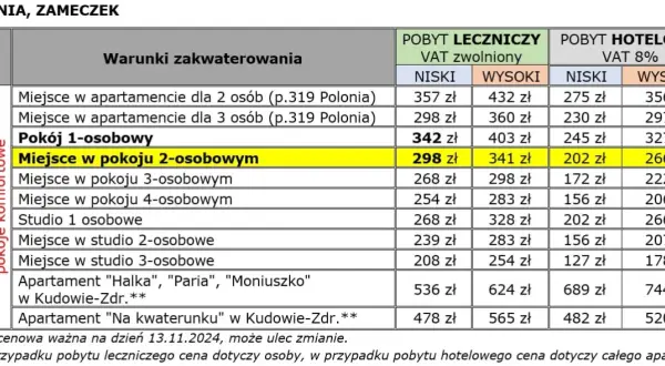 Ile kosztuje sanatorium prywatnie? Sprawdź ceny i co zawiera oferta