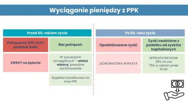 Czy ppk po 50 roku życia to dobry wybór dla Twojej przyszłości?