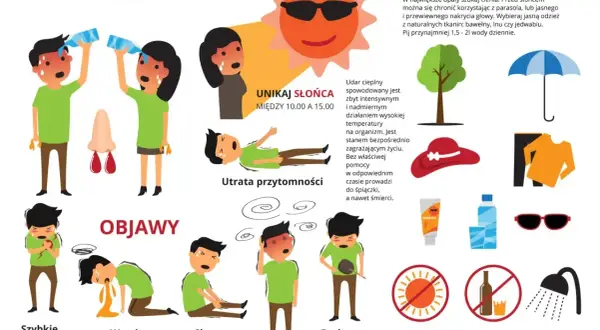 Udar słoneczny objawy: szybkie bicie serca, wymioty, skurcze, brak potu, zawroty głowy, utrata przytomności. Unikaj słońca między 10-15.