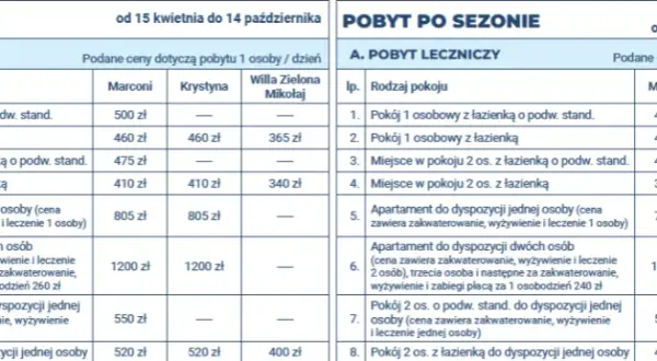 Cennik sanatorium Świeradów-Zdrój – porównaj ceny i oferty pobytów