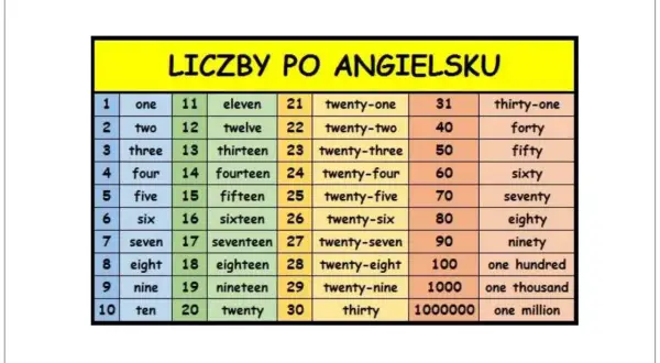Jak jest po angielsku 50? Poznaj wymowę i użycie liczby fifty