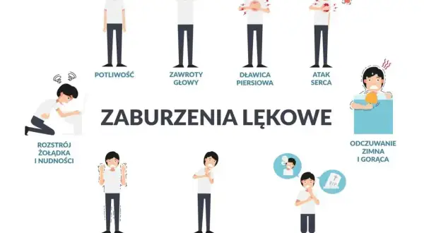 Ilustracja pokazuje objawy zaburzeń lękowych, w tym strach przed śmiercią (co to tanatofobia), potliwość, zawroty głowy, duszności, atak serca, rozstrój żołądka, drżenie i płytki oddech.