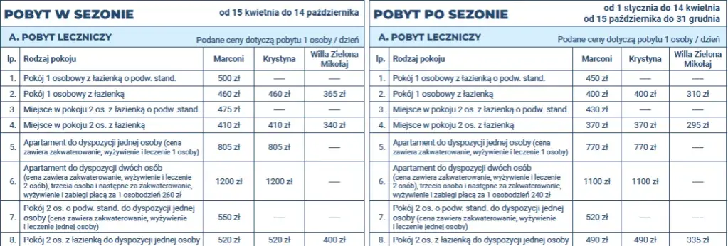 Cennik sanatorium Świeradów-Zdrój – porównaj ceny i oferty pobytów