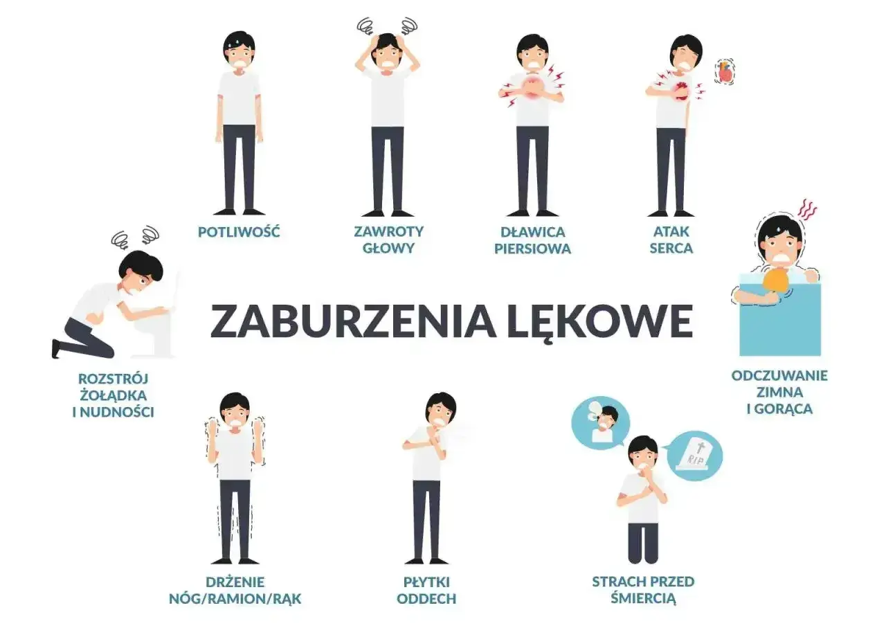 Ilustracja pokazuje objawy zaburzeń lękowych, w tym strach przed śmiercią (co to tanatofobia), potliwość, zawroty głowy, duszności, atak serca, rozstrój żołądka, drżenie i płytki oddech.