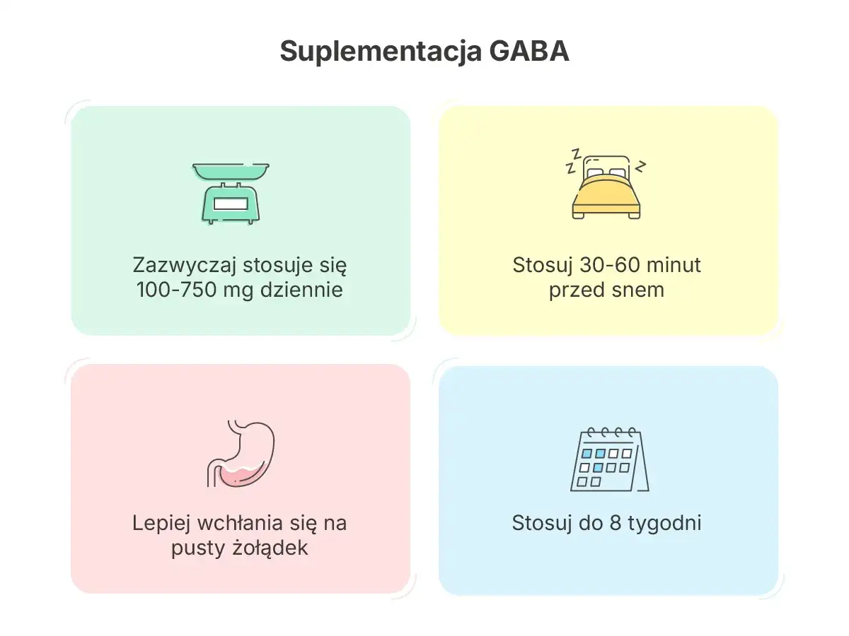 Wskazówki dotyczące suplementacji GABA: dawkowanie 100-750 mg dziennie, stosowanie przed snem, na pusty żołądek, przez maksymalnie 8 tygodni.