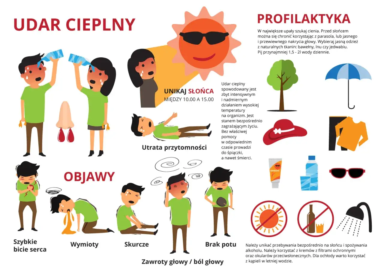 Objawy udaru cieplnego: szybkie bicie serca, wymioty, skurcze, brak potu, zawroty głowy. Udar cieplny jest niebezpieczny.