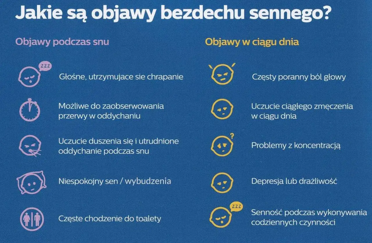 Objawy bezdechu sennego: głośne chrapanie, przerwy w oddychaniu, zmęczenie, bóle głowy, problemy z koncentracją.