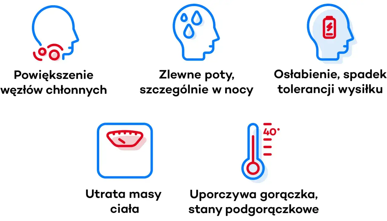 Objawy chłoniaka Hodgkina: powiększone węzły chłonne, nocne poty, osłabienie, utrata masy ciała i gorączka.