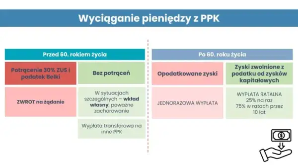 Czy ppk po 50 roku życia to dobry wybór dla Twojej przyszłości?