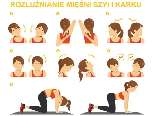 Ilustracja pokazuje ćwiczenia na rozluźnianie mięśni szyi i karku. Sekwencja obejmuje skłony głowy, obroty, unoszenie barków i pozycję kota-krowy.