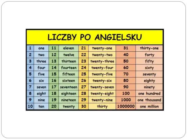 Jak jest po angielsku 50? Poznaj wymowę i użycie liczby fifty
