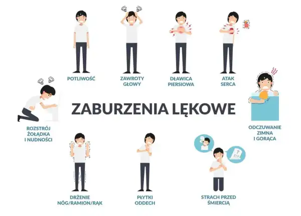 Ilustracja pokazuje objawy zaburzeń lękowych, w tym strach przed śmiercią (co to tanatofobia), potliwość, zawroty głowy, duszności, atak serca, rozstrój żołądka, drżenie i płytki oddech.